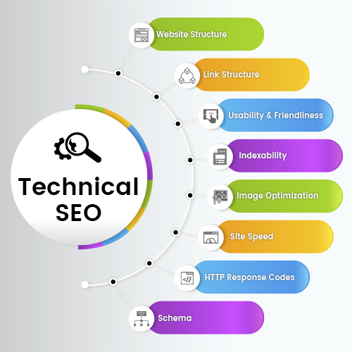 technical seo