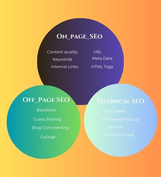 Technical SEO